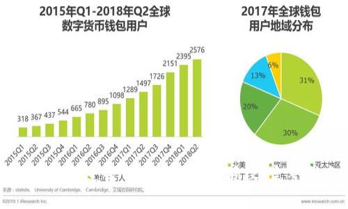 如何安全进行Tokenim转账授权：完整指南