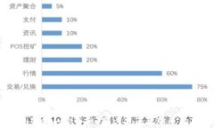 Tokenim钱包的安全性：警方