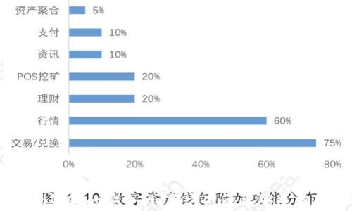 
Tokenim钱包的安全性：警方是否能够追踪和查询？