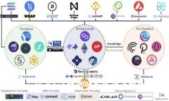 Tokenim：没有BTC时代的加密