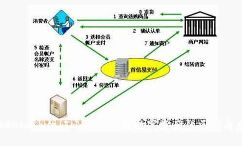 Tokenim vs. Token: 理解数字资产的区别与应用