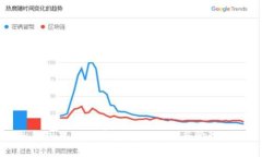 冷钱包里比特币增多的原