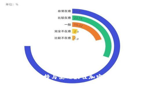 冷钱包装B软件：如何选择与使用最佳加密软件保护您的数字资产