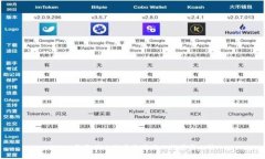 2023年最佳比特币交易网站