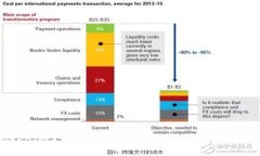 TokenIm支持提现的详细攻略