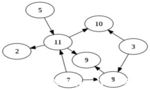 
如何从e池提币到Tokenim：详细步骤与注意事项