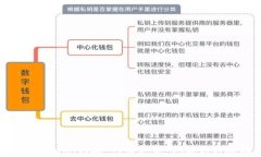 解决Tokenim转账“网络异常