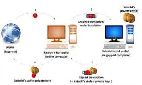 如何安全便捷地从Trust Wallet提现：完整指南