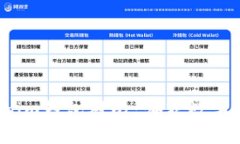 TP钱包与Tokenim钱包对比：