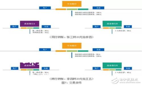 思考一个且的优质

如何开通TP冷钱包：全面指南与注意事项