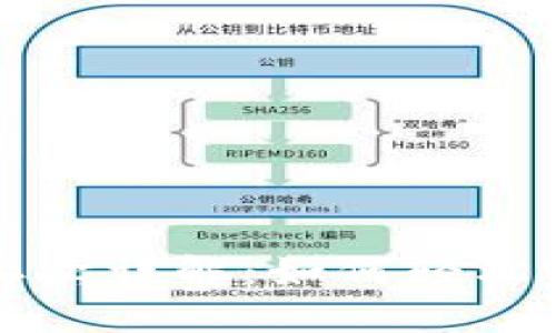 TokenIM EOS映射二次详解：如何轻松完成数字资产的转移