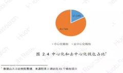 如何防止Tokenim收款地址被