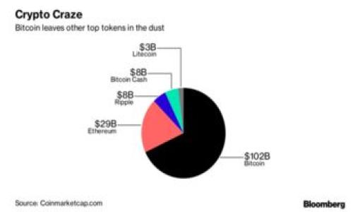 

如何将数字货币转移到Tokenim平台：完整指南