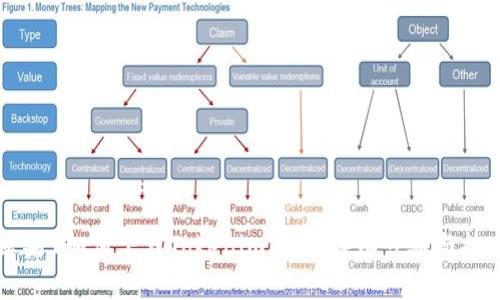 苹果7如何下载Tokenim应用：详细步骤与技巧