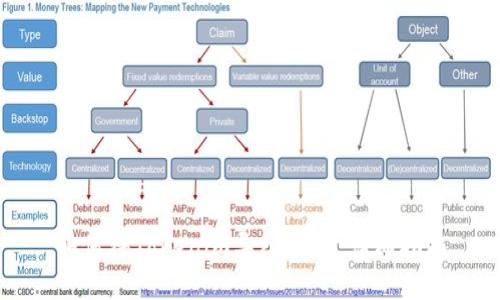 如何将Tokenim导入钱包：详细指南