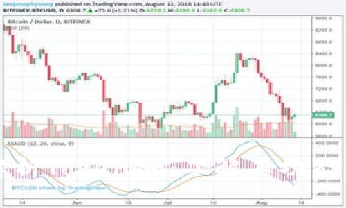 全面解析Tokenim：了解其功能与潜力