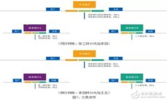 在区块链和加密货币领域