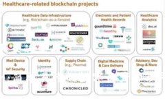 思考一个且的优质Tokenim：