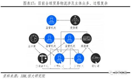 如何使用Tokenim观察和跟踪加密钱包的活动