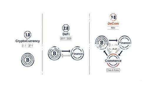   如何选择和设置Tokenim助记词？ / 
 guanjianci Tokenim，助记词，安全设置，区块链 /guanjianci 

引言
Tokenim是一种区块链加密货币钱包，用户在创建新钱包时，系统会自动生成一串助记词。这些助记词是保护你数字资产安全的重要工具，帮助你恢复和备份你的钱包。在这个过程中，助记词的正确设置显得尤为重要。本篇文章将探讨助记词的间隔选择、助记词的重要性以及正确使用助记词的技巧。

助记词的基本概念
助记词通常是由一组单词组成，这些单词可以帮助用户记住私钥。Tokenim生成的助记词通常由12个、15个、18个、21个或24个单词组成。越多的单词通常意味着更高的安全性和恢复的准确性。

助记词间隔的重要性
在使用助记词时，间隔的选择非常关键。助记词之间的空白要保持一致，以免导致错误。Tokenim建议在输入助记词时，每个单词之间使用空格分隔。这个间隔的规范性直接关系到后续的恢复过程，一旦干扰助记词的排列或缺少某个单词，将可能导致无法恢复钱包。

相关知识：助记词的安全性
助记词的安全性不仅与单词的选取有关，还与存储和传递方式息息相关。用户应该确保助记词不被第三方知晓，建议使用纸质的方式记录并安放在安全的地方。而在输入助记词时，应确保环境安全，防止恶意软件的干扰。

选择助记词时的注意事项
在选择助记词时，用户应确保选择那些不易猜测的单词组合。此外，Tokenim通常支持常见语言的单词集，用户可根据自己的语言习惯选择相应的单词，减少输入错误。

如何使用助记词进行钱包恢复？
如果你的Tokenim钱包因设备丢失或损坏而需要恢复，助记词是唯一可用的途径。在恢复过程中，按照系统的指示输入助记词，并确保每个单词的拼写和空格适当。输入完成后，系统会自动检索你的钱包信息，从而恢复你的资产。

常见问题解答
接下来，我们将探讨用户可能会有的一些常见问题，帮助他们更好地理解助记词及其使用重要性。

1. 什么是助记词？它的作用是什么？
助记词是一组由多个词组成的序列，用于帮助用户记忆和恢复加密货币钱包的私钥。通过这些词，你可以方便地输入来恢复或备份钱包。助记词的主要作用是提高安全性，简化用户记忆复杂密码的过程。在区块链技术中，私钥的泄露会导致数字资产被盗，因此助记词设计得尽可能简短而易于记忆，同时又保持安全性。

2. 使用助记词时需要注意哪些安全事项？
在使用助记词时，用户必须保持高度警觉。首先，应将助记词妥善保管，建议不要保存在数字设备上，尤其是在联网的设备上。同时，避免将其分享给任何人，包括管理员或客服人员。将助记词保存在纸质文件中，并存放在安全的地方，例如保险柜，是一种不错的选择。此外，最好定期检查自己的钱包安全设置，确保没有异常活动。

3. 助记词间隔的正确使用是什么？
助记词的正确使用中的间隔表现为每个单词之间必须有适当的空格。在输入时，不应额外添加空格，也不应省略空格，因其会使恢复程序出现错误，导致钱包无法访问。在Tokenim上创建新钱包时，系统会自动为每个单词添加标准间隔，用户在检测和确认时应加以注意。此外，助记词通常由常见的英语单词组成，因此在输入的新环境中应保持输入的清晰与简洁，避免不必要的干扰。

4. 助记词丢失后如何找回钱包？
一旦助记词丢失，找回钱包几乎是不可能的，因为助记词是私钥的主要访问路径。如果用户在助记词生成后没有作好备份，那钱包中的资产将无法恢复。因此，建议用户在创建钱包时务必将助记词记录下来，并存放在安全且不易丢失的地方。此外，可以考虑使用多重签名钱包，以进一步提高资产的安全性。

5. 助记词可以更改吗？
助记词一旦生成，便不可以修改或更换。如果你想要更高的安全性，最好的办法是创建一个新钱包，并生成新的助记词。在这一过程中，务必将原钱包中的资产转移到新生成的钱包中，以避免不必要的风险。使用新的助记词创建新钱包时，务必遵循完整的助记词安全协议，确保新生成的助记词得到妥善保管。

6. 如何确认助记词的有效性？
确认助记词有效性的方法通常是通过在钱包恢复界面输入助记词，系统会检测输入的单词是否与原始生成的助记词匹配。如果输入正确，系统将自动显示钱包信息。如果输入错误，系统将指示不匹配的状态，用户可以重新检查和输入。在检查助记词时，建议将原始的助记词与输入逐一核对，以确保没有拼写错误，并避免遗漏或多余的空格。

总结
助记词在数字货币领域中起着至关重要的作用，用户在使用时需谨慎对待。理解助记词的设置、使用规范和安全性措施，以及对常见问题的回答，能够帮助用户更好地维护自己的数字资产安全。