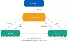 冷钱包的安全性分析：保