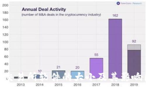   
Uniswap交易所软件的大小及其影响因素详解