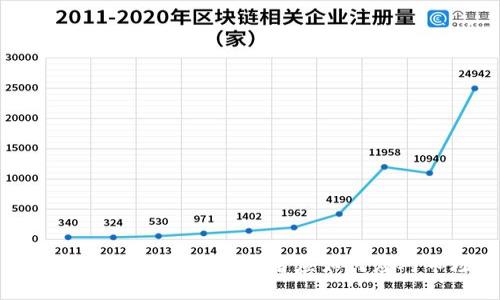 Tokenim被划入风险：投资者应如何应对市场变化