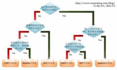 什么是BTC冷钱包？详解安