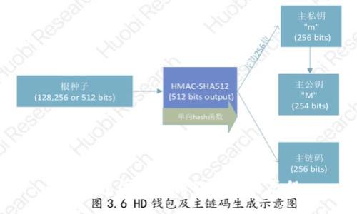 的

IM钱包团队介绍及其发展历程