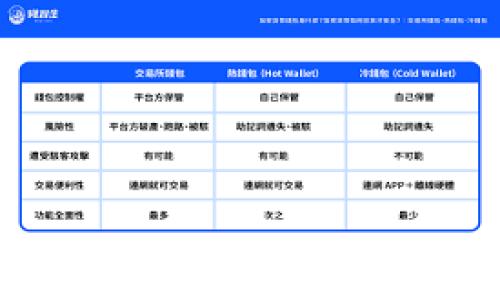   
如何通过Tokenim实现有效的数字资产管理