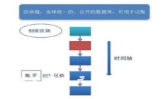 USDT在哪里可以兑换美元？