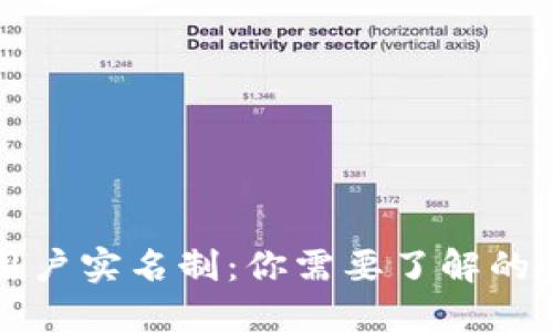 比特派用户实名制：你需要了解的全部信息