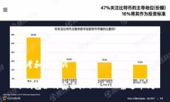 思考和关键词冷钱包如何