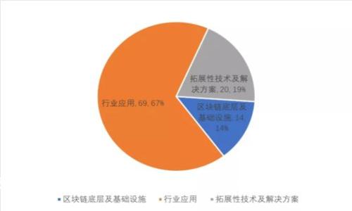 如何查询USDT地址的余额？详解USDT地址余额查询方法