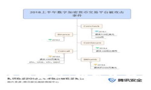 IM钱包使用详细教程：轻松掌握数字资产管理