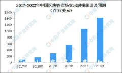 : 如何使用Tokenim清空浏览