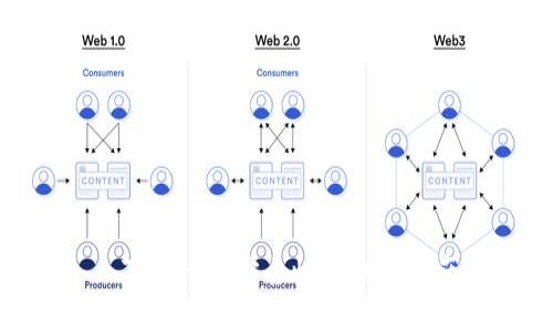 : TokenIM安全性检测与指南