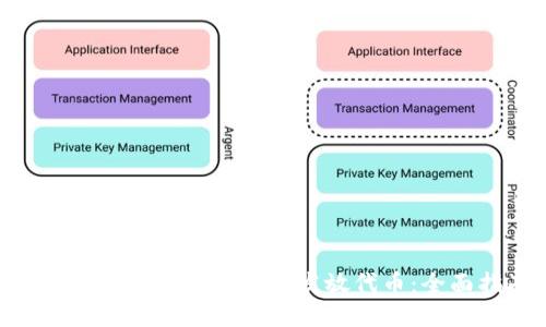 如何使用Tokenim成功发放代币：全面指南