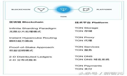 如何在境外注册Tokenim：完整指南与步骤