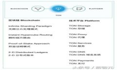 Tokenim导入导出指南：全面