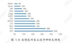  TokenPocket：全面了解这款