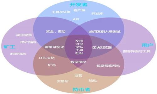 

Tokenim系统异常解决指南：全面解析常见问题及解决方案