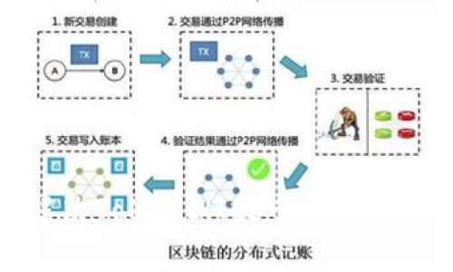 如何解决TokenIM提币不到账的问题