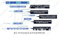 比特币冷钱包转在线钱包