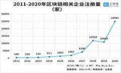 Tokenim 1.0 钱包官网介绍与