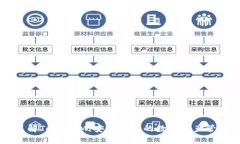 深入了解TokenIM：安全便捷