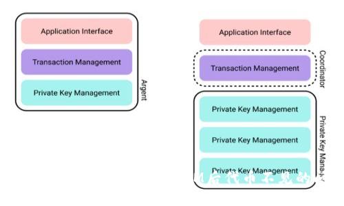 文章:
如何解决EOS导入TokenIM后代币不见的问题