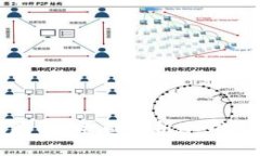 现在冷钱包是骗局吗？全