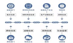 为什么复制多个Tokenim？探