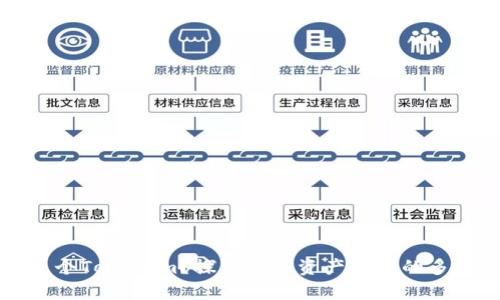 为什么复制多个Tokenim？探索数字资产管理的多样性与安全性